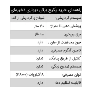 پکیج شوفاژ دیواری آریستون مدل CARES XC 24FF - تصویر 2